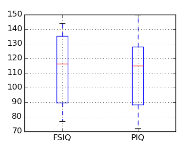 ../_images/plot_paired_boxplots_1.png