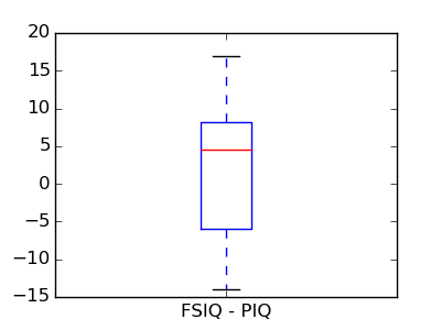 ../_images/plot_paired_boxplots_2.png