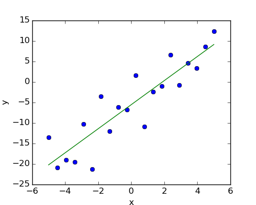 ../_images/plot_regression_1.png